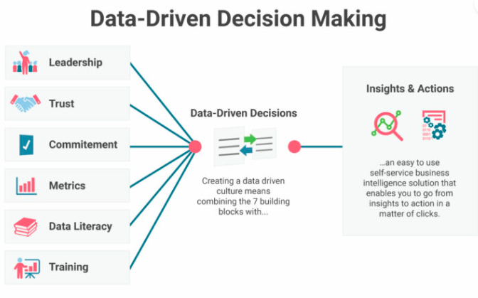 Using Data and Analytics for Business Decisions