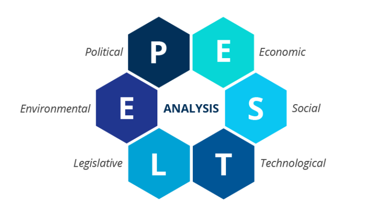 Strategic Planning Tools and Frameworks (PESTLE, Balanced Scorecard, KPIs)