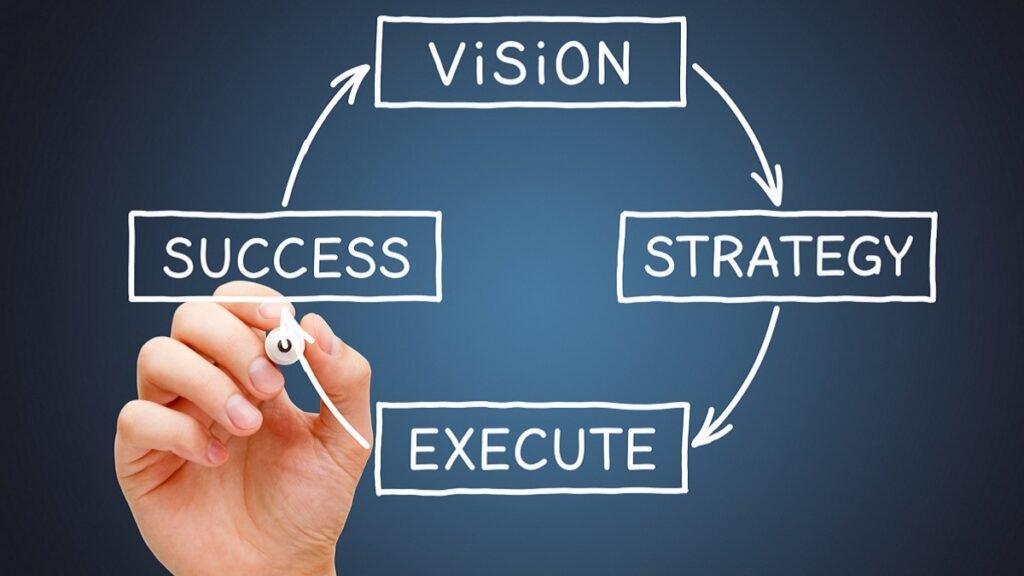 Why Strategic Planning Process Matters for Long-Term Success