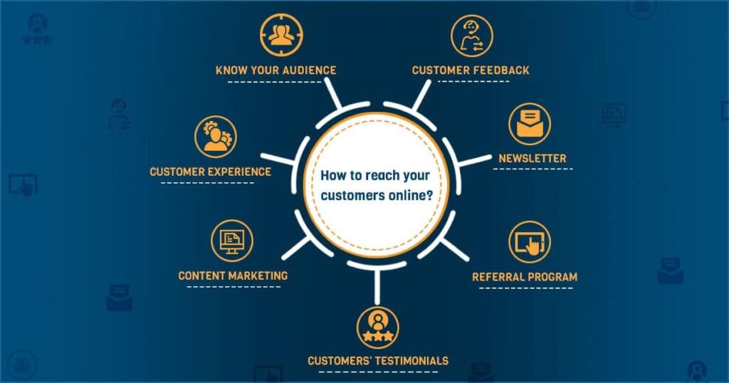 How to Market Your Online Business and Get Your First Customers